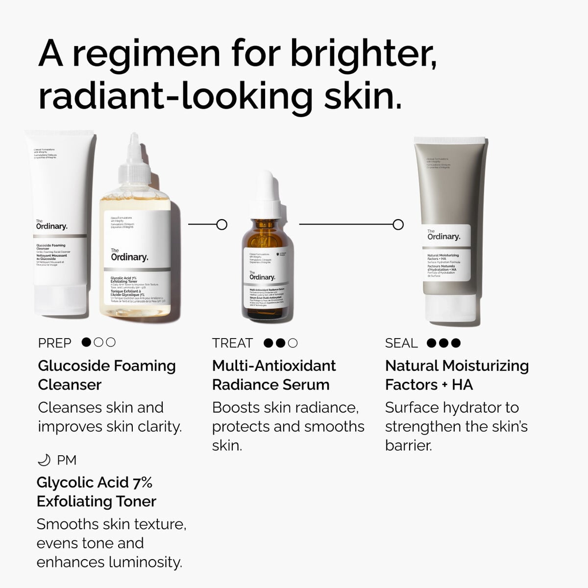 multi-antioxidant-radiance-serum-z4 ORD-MARS-regimen-graphic.jpg