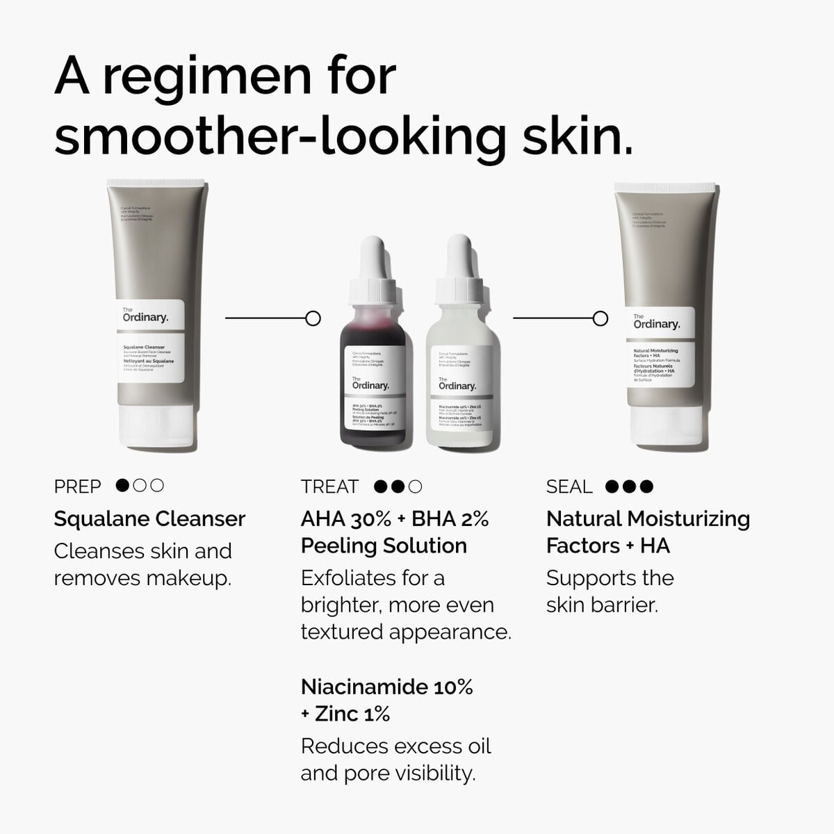 aha-30-bha-2-peeling-solution-j0 ord-aha-bha-peeling-solution-smooth-skin-regimen-graphic.jpg