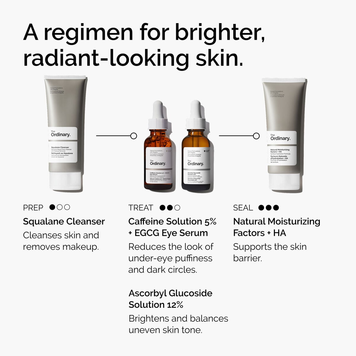 caffeine-solution-5-egcg-eye-serum-q1 ord-caffeine-5pct-egcg-eye-serum-regimen-graphic.jpg