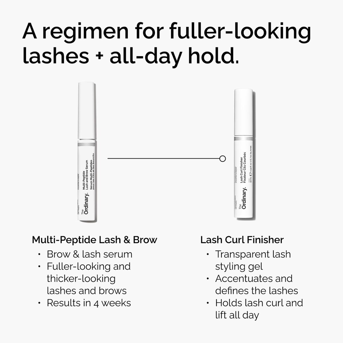 lash-curl-finisher-r5 ord-lash-curl-finisher-regimen-graphic.jpg
