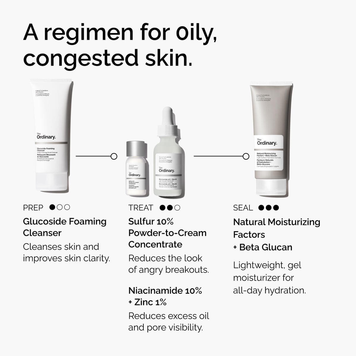 sulfur-10-powder-to-cream-concentrate-o7 ord-sulfur-10pct-powder-to-cream-concentrate-regimen-graphic.jpg
