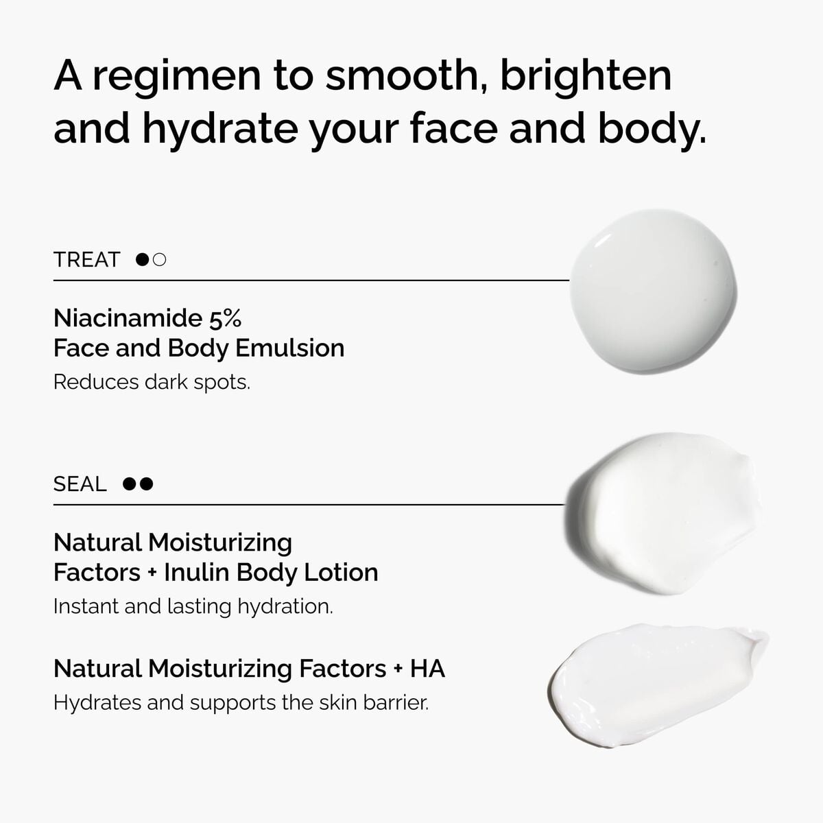 the-face-and-body-set-o9 rdn-the-face-and-body-set-regimen-graphic.jpg